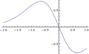 2ndDerivativeSigmoidCurve.gif