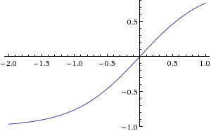 SigmoidCurve.gif