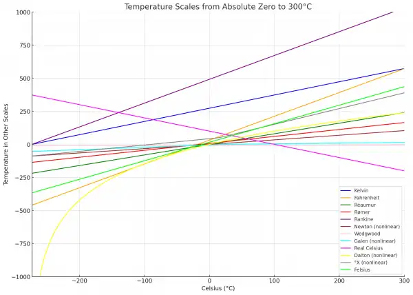 Temperature Scales.png