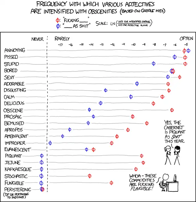 'Fucking ineffable' sounds like someone remembering how to do self-censorship halfway through a phrase.