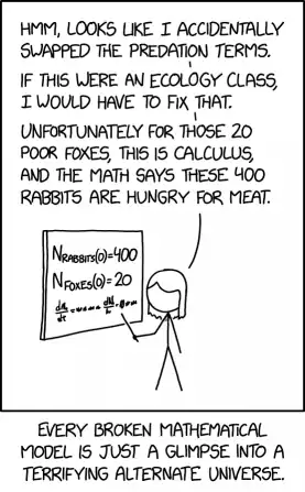 In addition to eating foxes, rabbits can eat grass. The grass also eats foxes. Our equations chart the contours of Fox Hell.