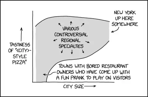 If you want to see true audacity, do an image search for 'Altoona-style pizza.'