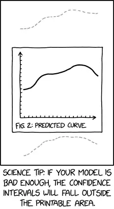 The worst part is that's the millisigma interval.