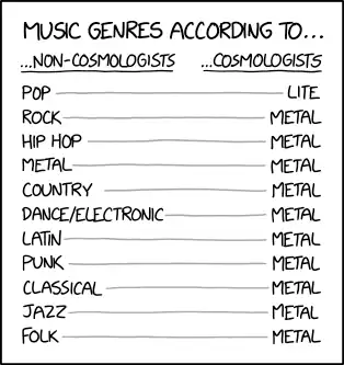 Inflationary cosmologists call all music from after the first 10^-30 seconds "post-"