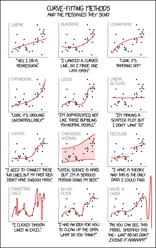 Cauchy-Lorentz: "Something alarmingly mathematical is happening, and you should probably pause to Google my name and check what field I originally worked in."