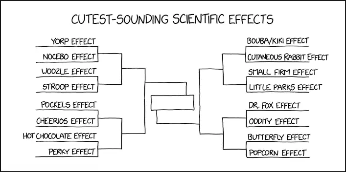 The Stroop-YORP number of a scientific paper is how many of the 16 finalist names (sans 'effect') it manages to casually sneak into the text.