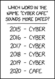 Since we haven't really settled on a name for those online hangout/work spaces that try to recreate the experience of cafes, and I love confusion, I'm going to start calling them 'cyber cafes' or 'internet cafes.'