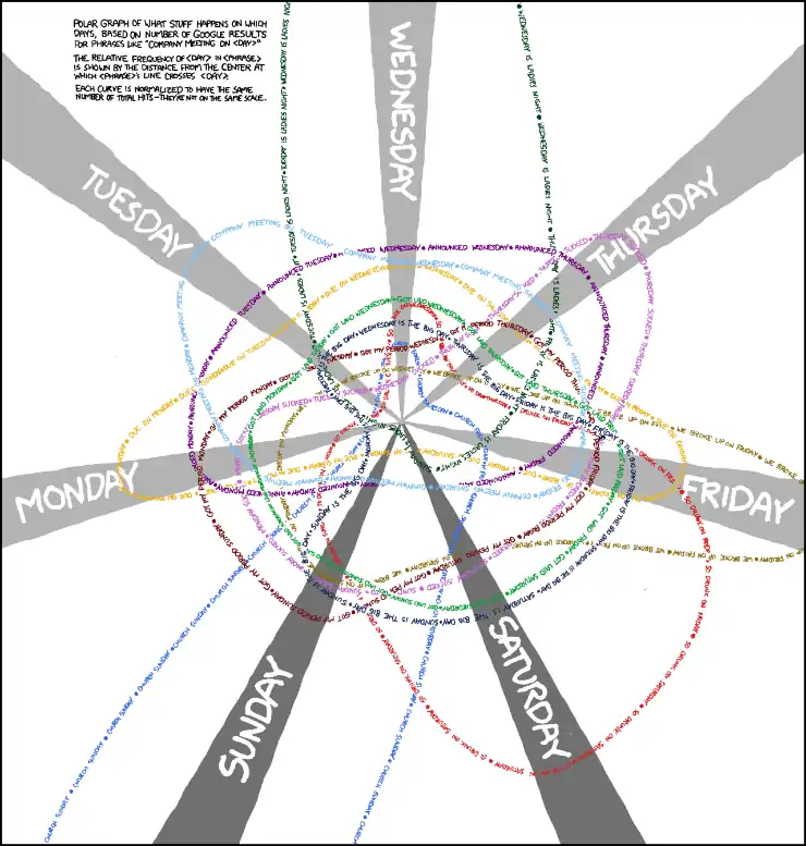 Not pictured: the elongated Halley's-Comet-like orbit of every Rebecca Black lyric.