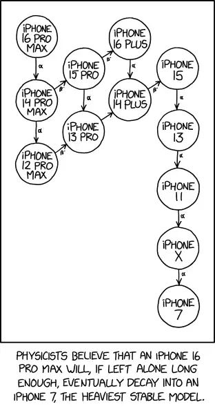 If you have an old phone in a drawer, and you listen very carefully, you can occasionally hear the occasional tap of an emitted SIM card hitting the side of the drawer as the phone transmutes to a lower-end model.