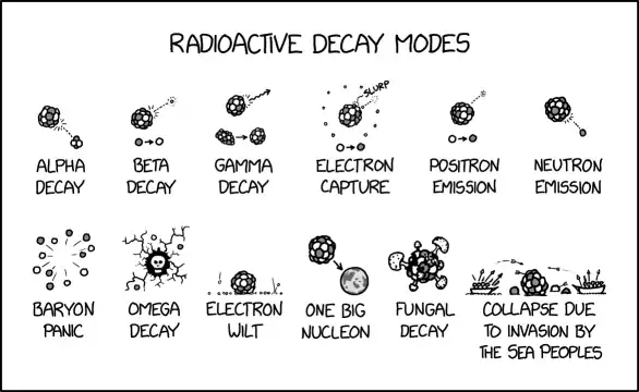Unlike an Iron Age collapse, a Bronze Age collapse releases energy, since copper and tin are past the iron peak on the curve of binding energy.