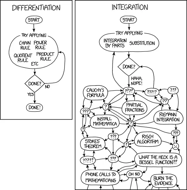"Symbolic integration" is when you theatrically go through the motions of finding integrals, but the actual result you get doesn't matter because it's purely symbolic.