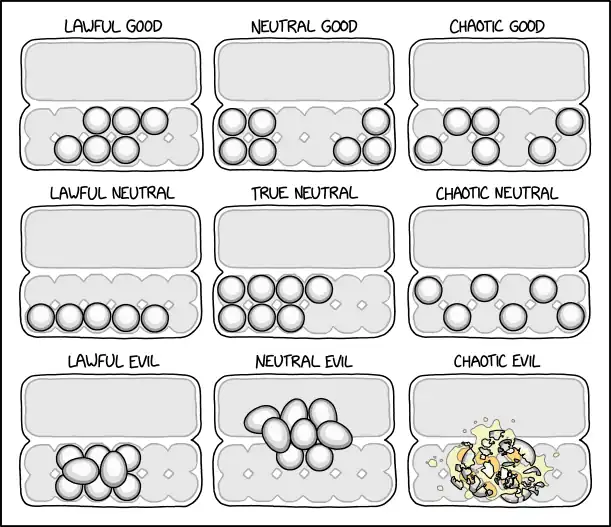 Neutral Evil is for people who like keeping the weight nicely centered in the carton, but also hate everyone else who wants that.