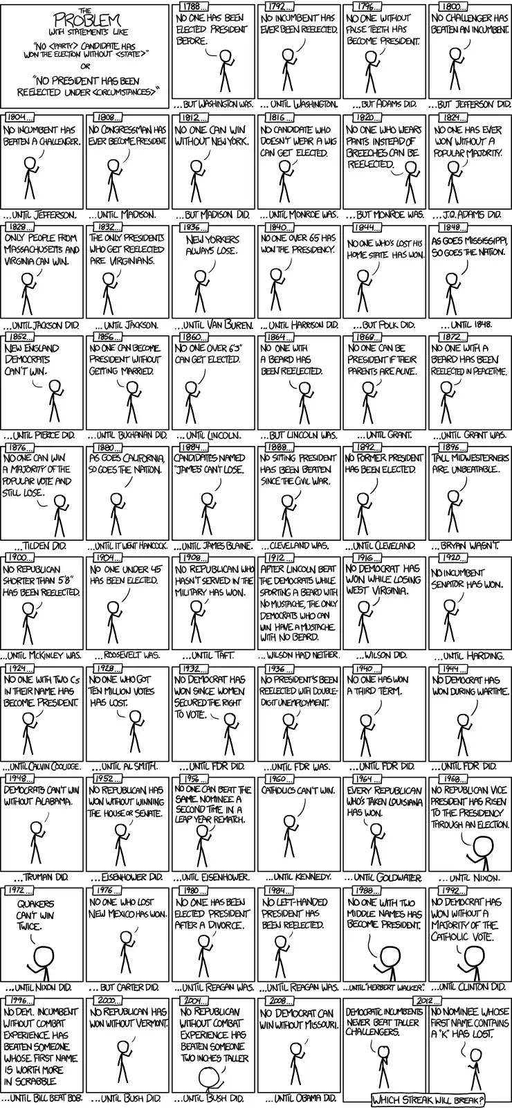 No white guy who's been mentioned on Twitter has gone on to win.