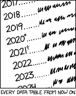 I'm hoping 2022 is relatively normal because I don't know what symbol comes after the asterisk and the dagger.
