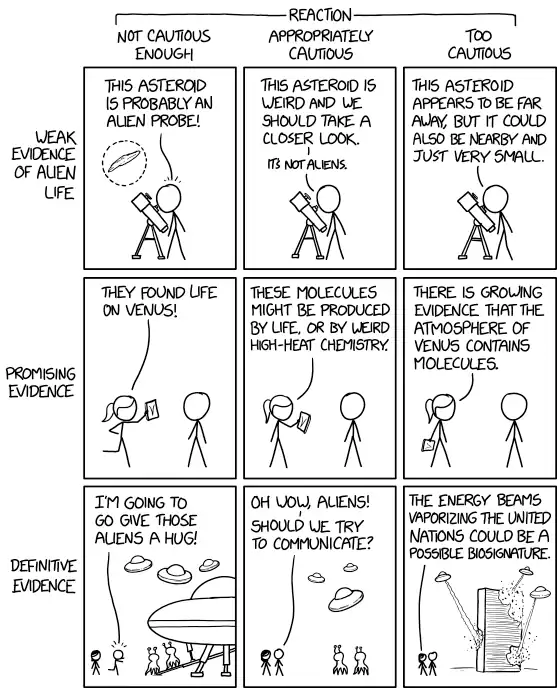 Both too cautious AND not cautious enough: "I'm skeptical that those are aliens, so I'm going to try pulling off their masks."
