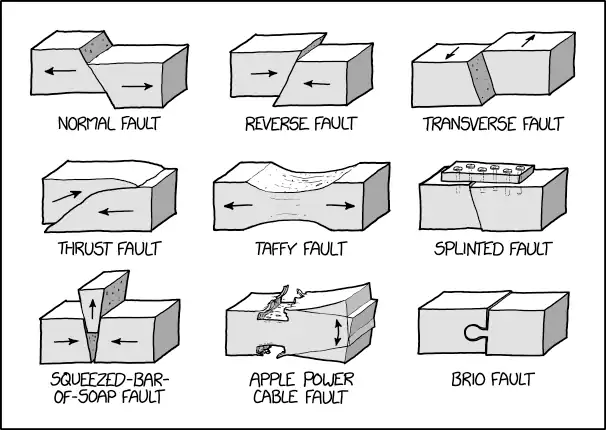 I live on a torn-bag-of-potato-chips-where-the-tear-is-rapidly-growing fault, which is terrifying.