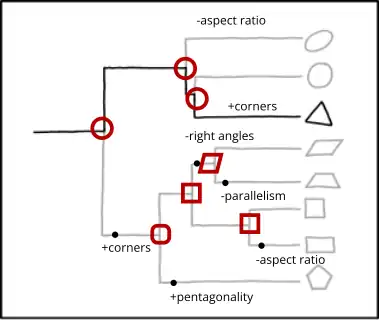 geometriphylogenetics annotated.png