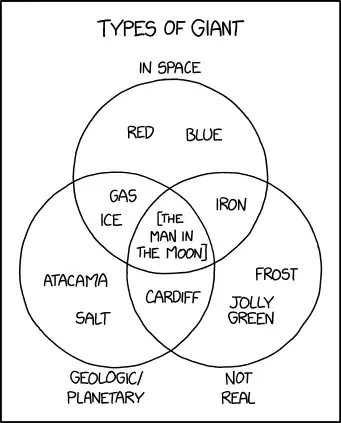 I can't get over the suspicion that all those viral pictures are photoshopped and 'Flemish' belongs in the lower right circle.