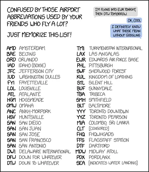 IATA stands for International AirporT Abbreviation.