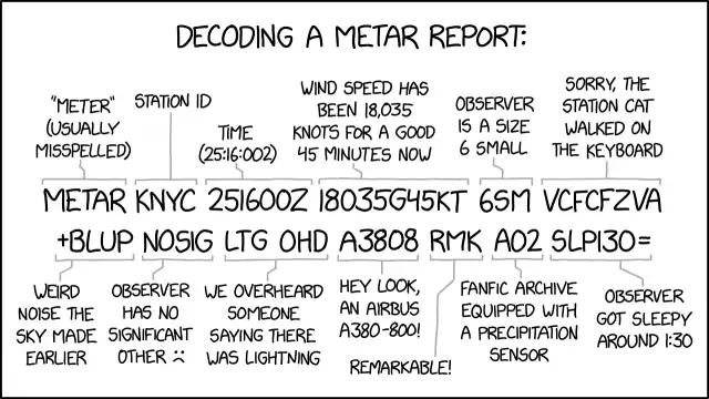 In the aviation world, they don't use AM/PM times. Instead, all times are assumed to be AM unless they're labeled NOTAM.