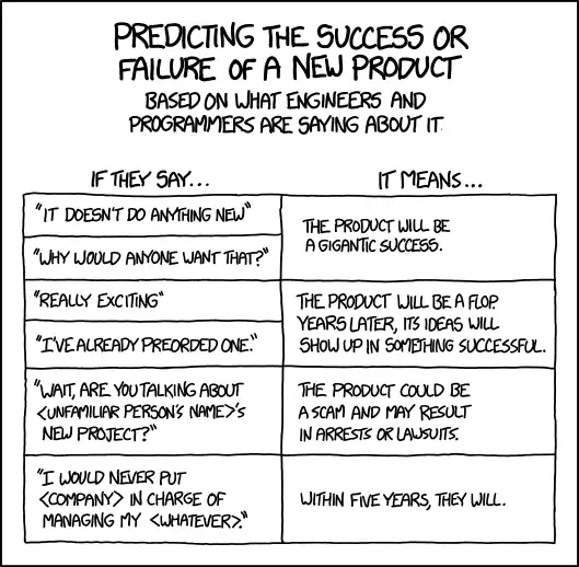 If you ever hear "Wait, is that Kim Dotcom's new project? I'm really excited about it and already signed up, although I'm a little nervous about whether everyone should hand over control of their medical...", it's time to dig a bunker in your backyard.