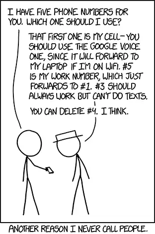 Texting should work. Unless the message is too long, in which case it gets converted to voicemails, and I think I'm locked out of my voicemail.