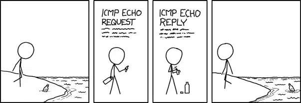 Progress on getting shipwrecked sailors to adopt ICMPv6 has been slow.