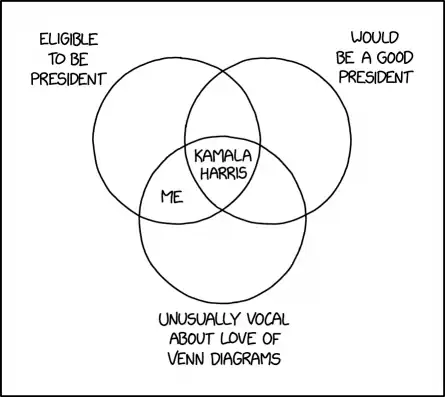 Hard to imagine political rhetoric more microtargeted at me than 'I love Venn diagrams. I really do, I love Venn diagrams. It's just something about those three circles.'