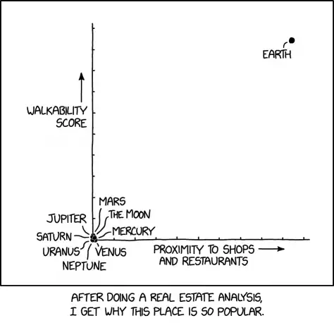 Mars does get a good score on 'noise levels' and 'scenic views,' but the school district ranking isn't great; the only teacher--the Perseverance rover--is too busy with rock samples to teach more than the occasional weekend class.
