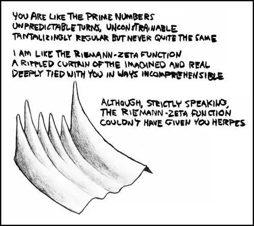 The graph is of the magnitude of the function with the real value between 0 and 2 and the imaginary between about 35 and 40. I've misplaced the exact parameters I used.