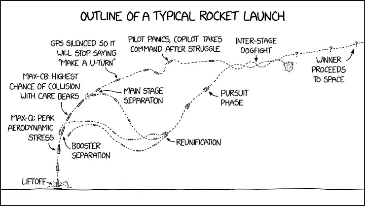 NASA tries to coordinate launch timing with the Care Bears' cloud castle, but unfortunately sometimes collisions with stray Care Bears are unavoidable, so they just try to make the fairings sturdy and hope for a glancing impact.
