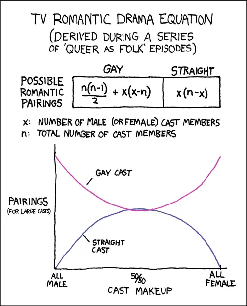Real-life prospective-pairing curves over things like age can get depressing.