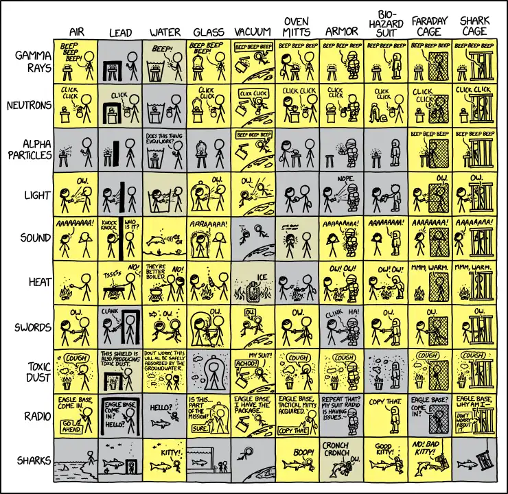 Sharks can occasionally travel short distances through air when pursuing prey, but their attenuation coefficient is pretty high.