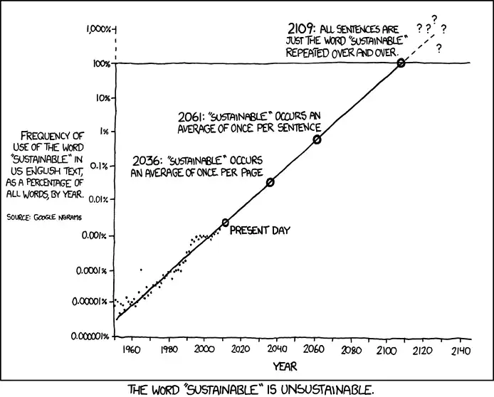 Though 100 years is longer than a lot of our resources.