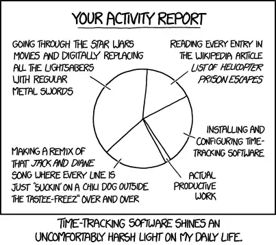 'List of helicopter prison escapes' and 'List of sexually active popes' are both entertainingly long, but sadly there's no 'List of helicopter prison escapes involving sexually active popes.'