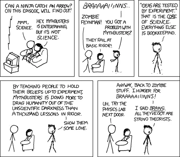 Last week, we busted the myth that electroweak gauge symmetry is broken by the Higgs mechanism. We'll also examine the existence of God and whether true love exists.