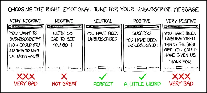 A mix of the two is even worse: 'Thanks for unsubscribing and helping us pare this list down to reliable supporters.'