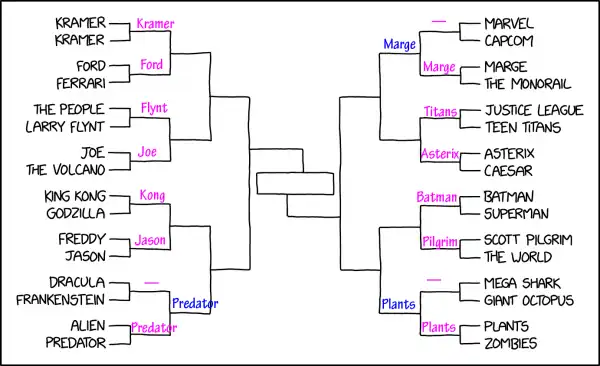 versus bracket 2x known.png