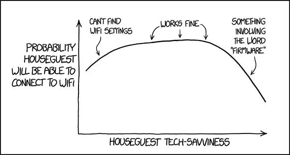 Further out to the right, it works correctly, but the reason it works still involves the word 'firmware.'