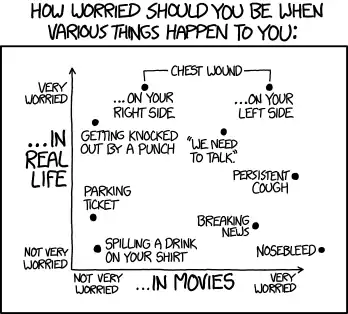 If the breaking news is about an event at a hospital or a lab, move it all the way over to the right.