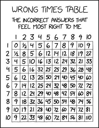 Deep in some corner of my heart, I suspect that real times tables are wrong about 6x7=42 and 8x7=56.