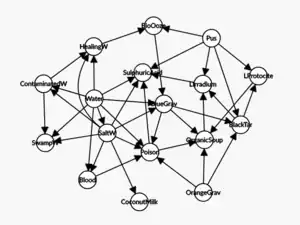 Infinite mixing graph