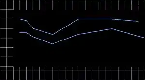 Two-line graph, blue on black