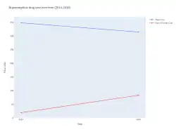 Buprenorphine costs (US)