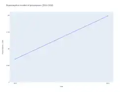 Buprenorphine prescriptions (US)