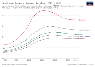 Death rates from alcohol use disorders