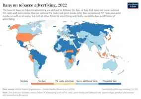 Types of bans on tobacco advertising, 2014[100]