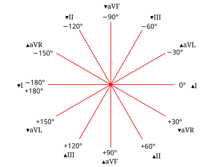 Hexaxial reference system