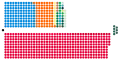 Composition diagram of the House of Commons