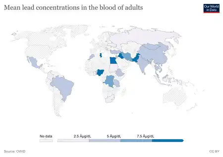 Per EPA millions of children and adults are exposed to different sources of lead (U.S.)[1]